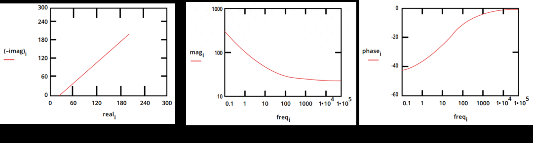 什么是等效电路模型？等效电路元件有哪些？