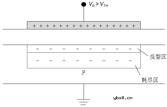 一文详解MOS电容器