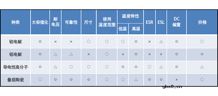 叠层陶瓷电容器的特性介绍