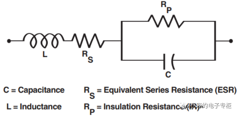 电容器基础知识科普（一）