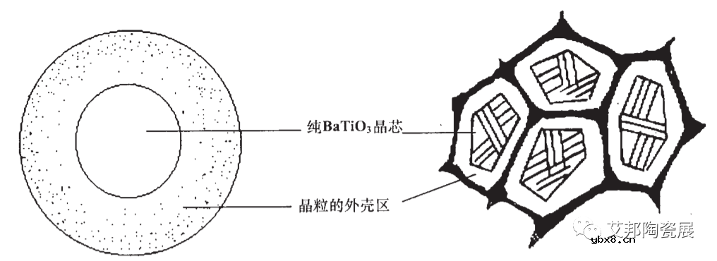 稀土氧化物在MLCC中的应用