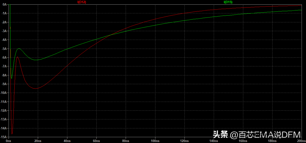 5种ESD保护电路设计（电路图+仿真模拟）
