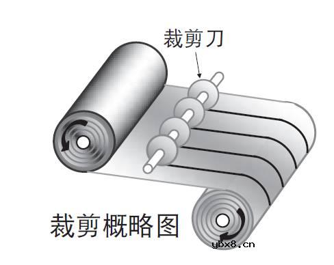 铝电解电容是怎样制造出来的？它有哪些特性？