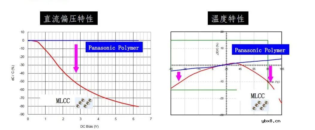 为什么在电路设计中需要那么多种电容呢？
