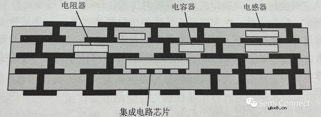 与传统封装相比嵌入式封装具有优势？