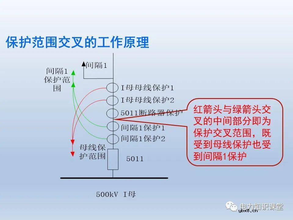 如何对不同主接线下CT保护范围交叉检查