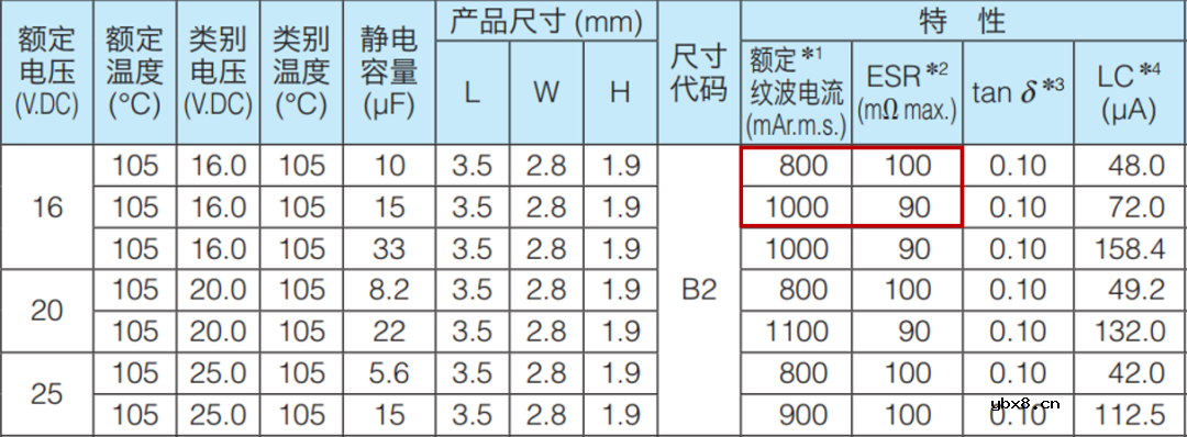 Buck电路的原理及器件选型指南