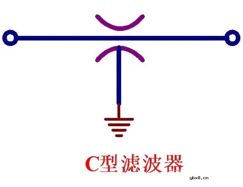 如何利用穿心电容去实现一种高频滤波呢？