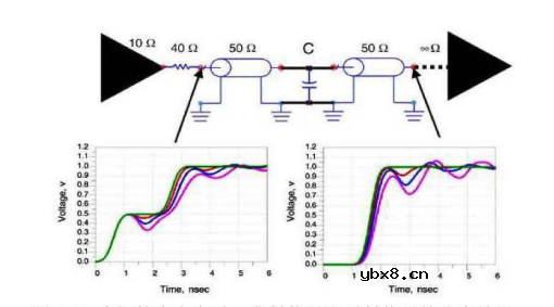 信号完整性的反射因素详解