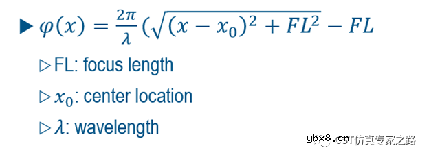 超表面—电容或变容二极管调焦反射镜
