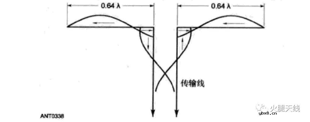 浅析低频共线阵列天线