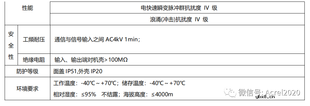 储能系统并网应用的关键技术分析