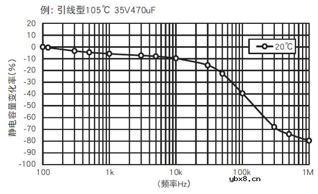 铝电解电容是怎样制造出来的？它有哪些特性？