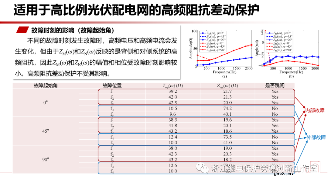 新型电力系统故障暂态电气量宽频域应用