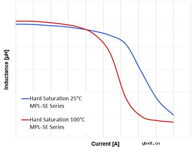 MPS新型表面贴装功率电感适用于各种电源和功率变换器应用