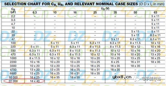 滤波电容的容量越大越好吗？