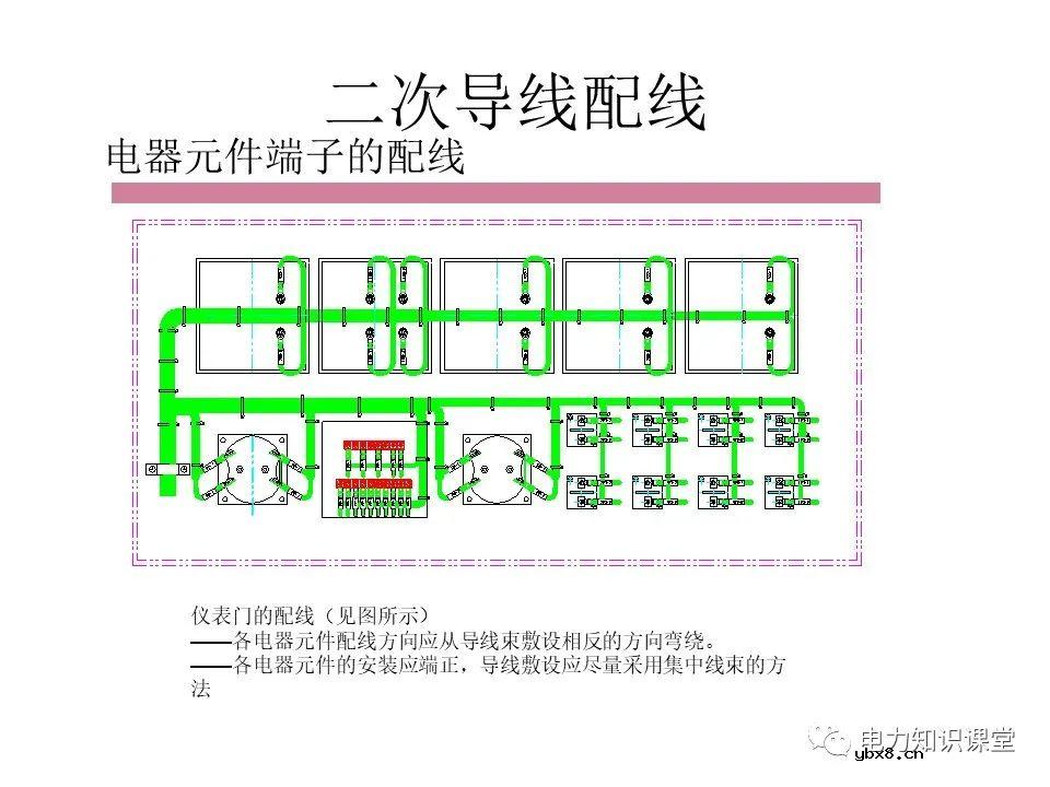 成套开关柜二次布线工艺示范及讲解