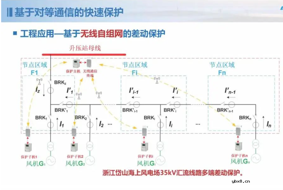 新型配电网保护控制技术探索