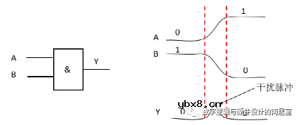 Verilog竞争与冒险的产生原因与判断方法