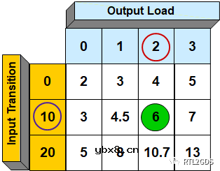 从一个反相器开始说时序