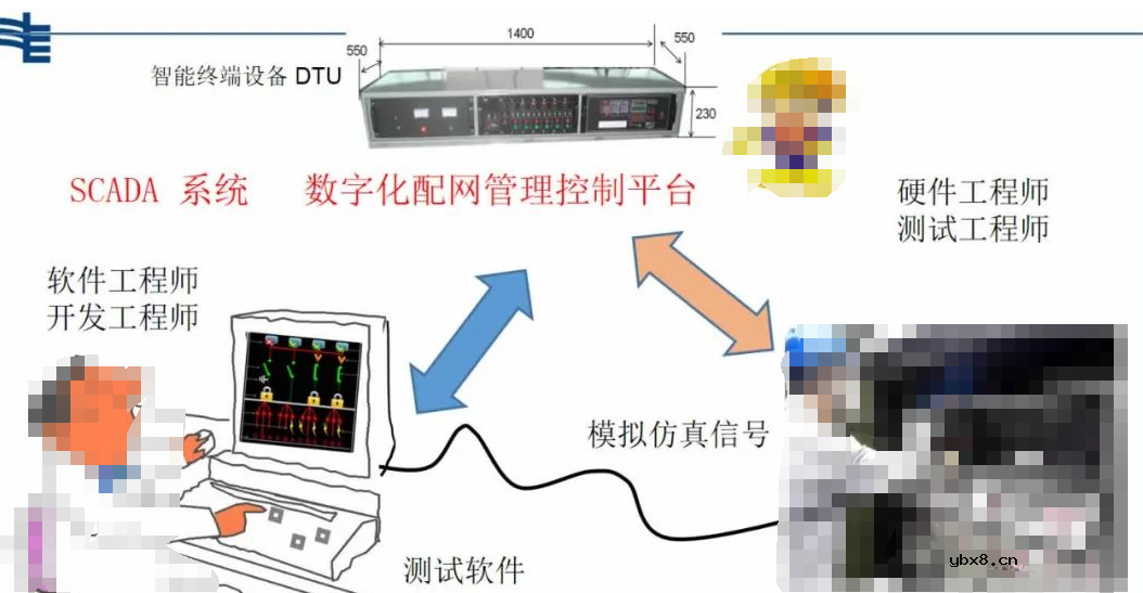 新型电力系统数字技术支撑体系核心内容（SCADA系统设计原则）