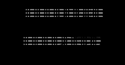 AC耦合为何必须使用直流均衡信号？