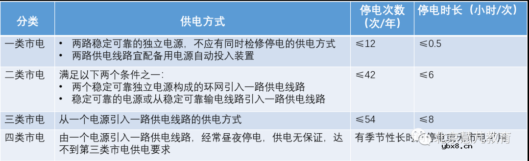 数据中心市电引入过程及常见方式