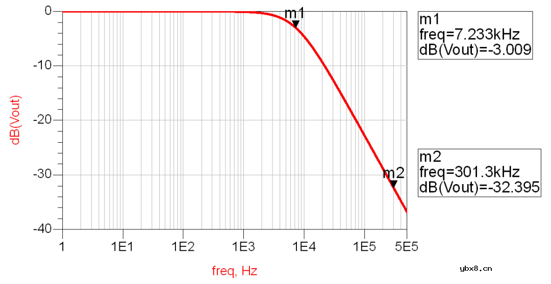 一文读懂RLC无源滤波电路设计全过程