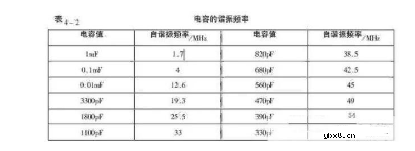 PCB板去耦电容的大小选择与布置