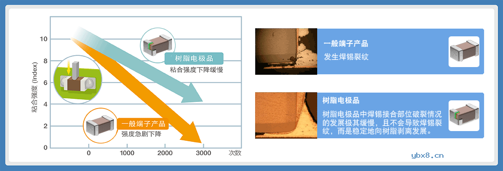 MLCC发生焊锡裂纹的主要原因和对策