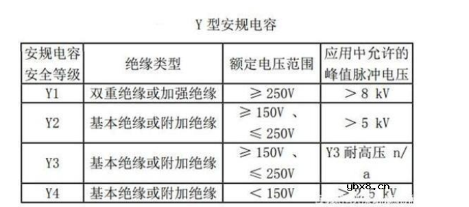安规电容选型规范要求，安规电容选型注意哪些问题