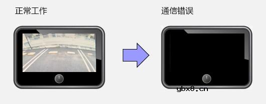 关于电感和磁珠的选型以及眼图波形