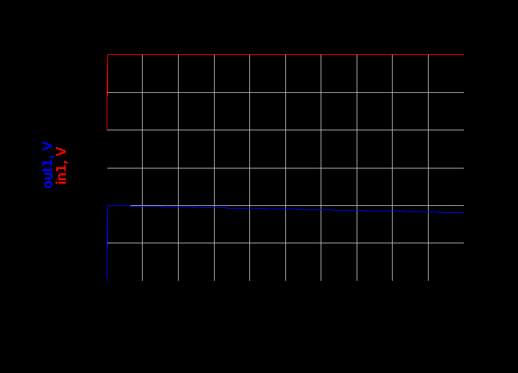 AC耦合为何必须使用直流均衡信号？