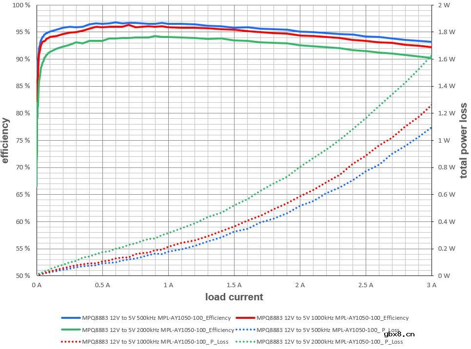 MPS新型表面贴装功率电感适用于各种电源和功率变换器应用