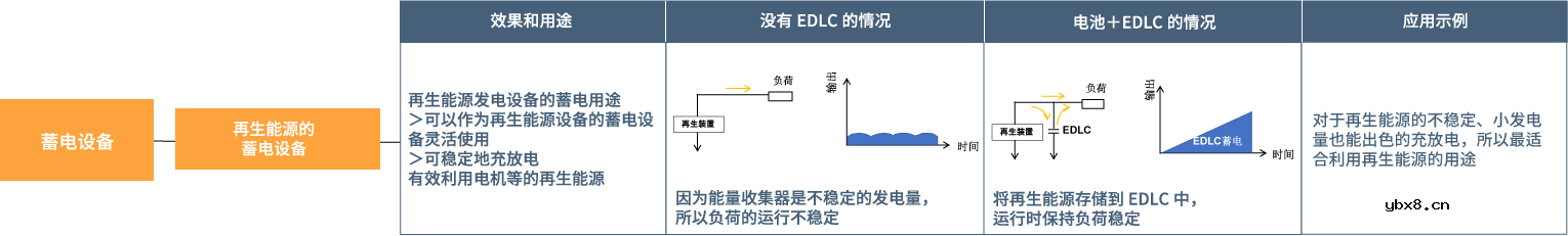 TDK双电层电容器的原理、特点及种类