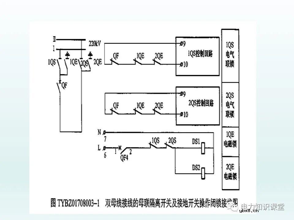 隔离开关基本介绍：控制回路及五防装置