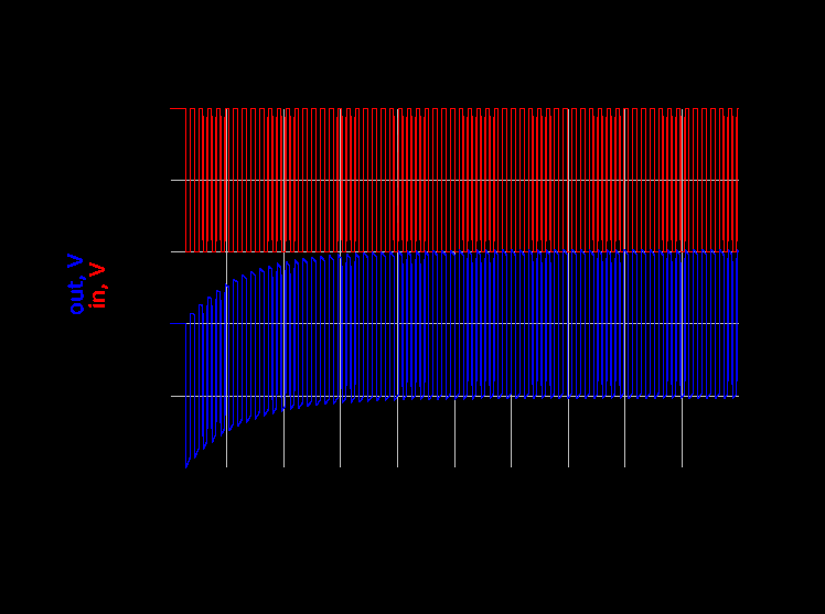 AC耦合为何必须使用直流均衡信号？