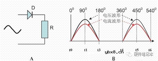 如何更好的理解PFC呢？