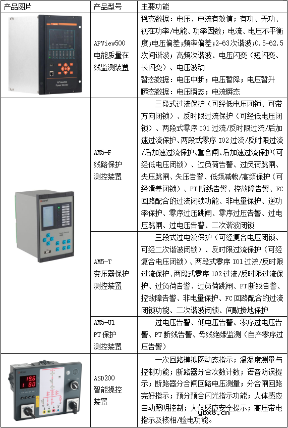 电能质量监测装置应用案例解析