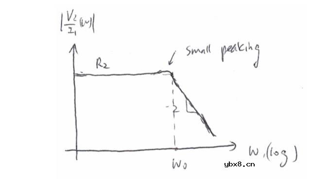 模拟集成电路设计-基本π网络（上）
