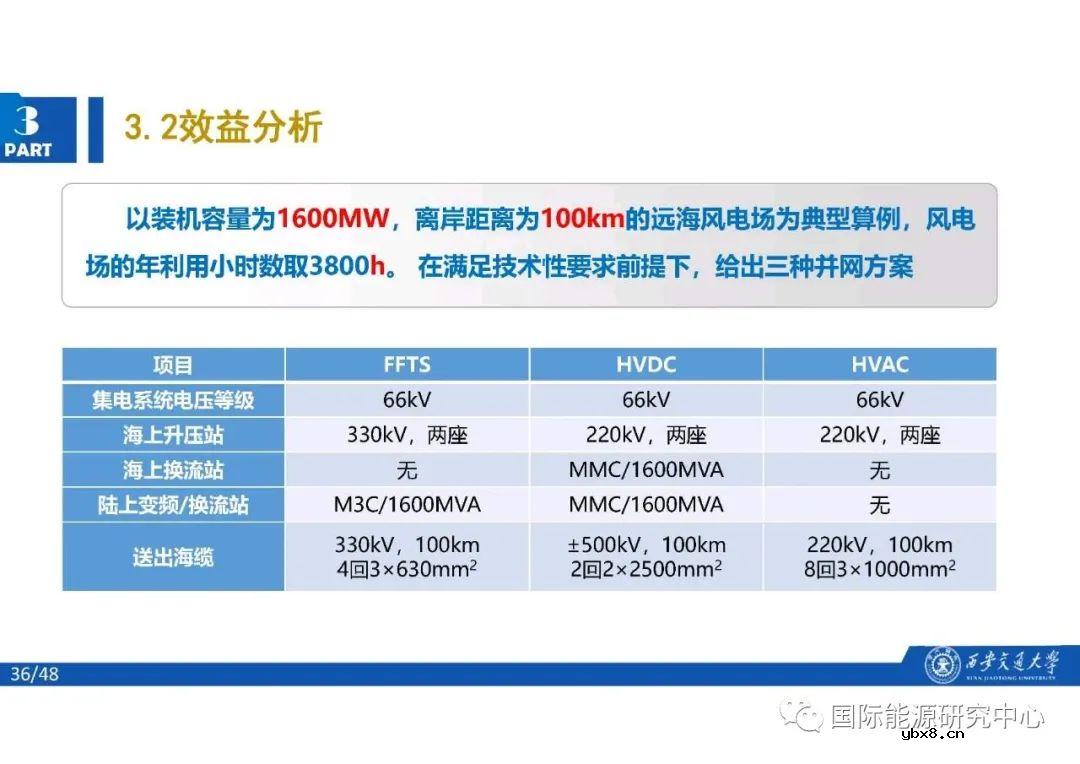 分频风电系统的结构及基本原理