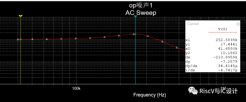 输入电容和负载电容引起的放大器振荡问题