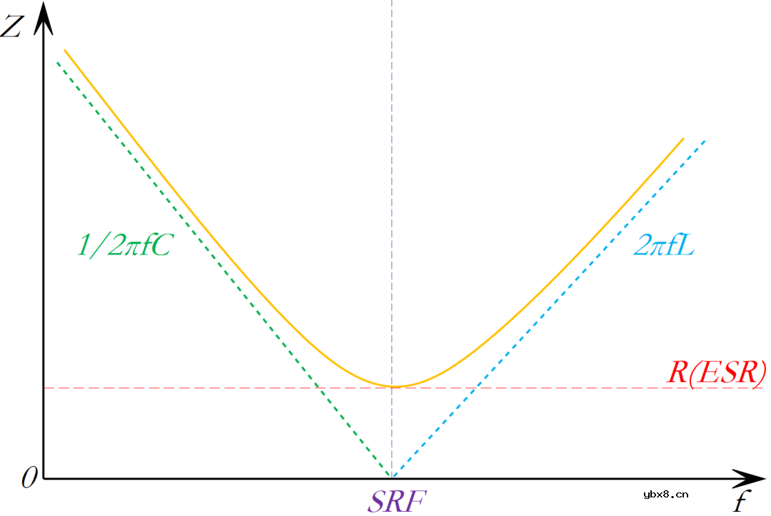 电容的模型和参数