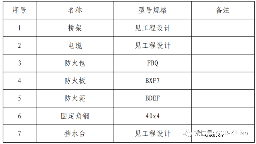 电气桥架,电缆穿墙板孔洞封堵规范要求是什么