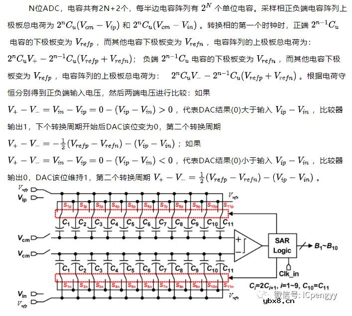 AD数据转换-SAR ADC介绍