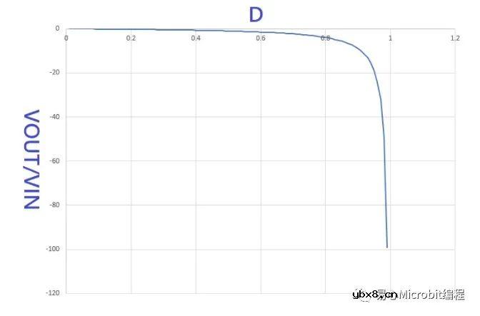 简单聊一下用来反转电压的inverting converter