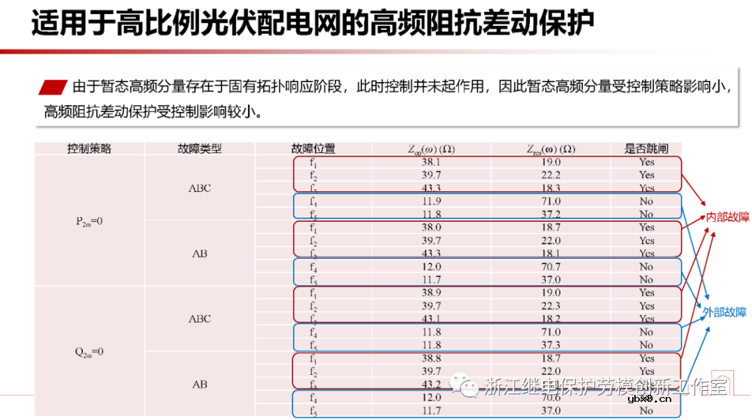 新型电力系统故障暂态电气量宽频域应用