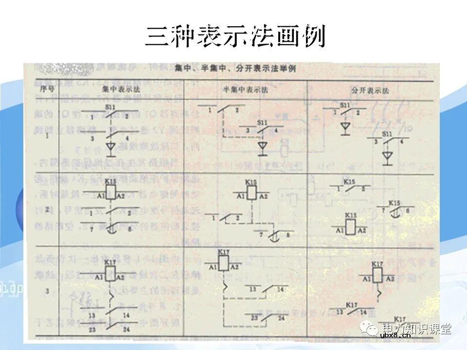 变电所二次系统基础知识：变电站二次系统有哪些设备