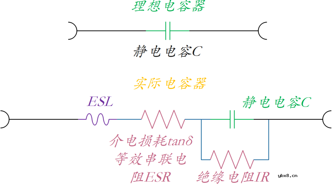 电容的模型和参数