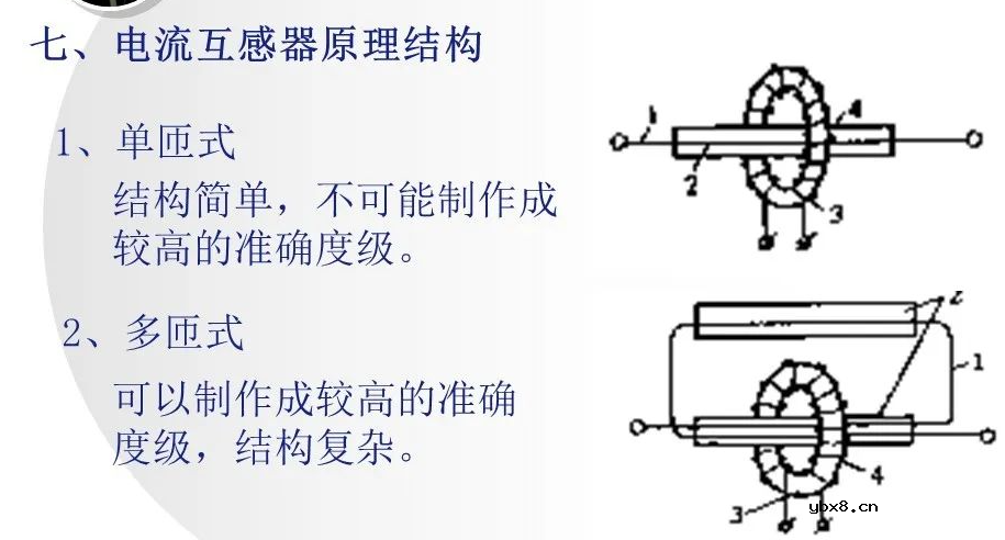 互感器基础知识大全 电流互感器和电压互感器的区别